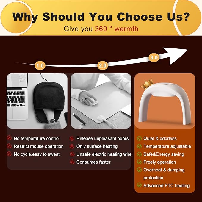 Heated Mouse Pad Hand Warmer [ Upgraded Chip Longer Lifespan] 110V Heated Desk Warmer for Office Gaming Adjustable Temperature with 5ft Cable Desktop Hand Warmer for Kids Men Women