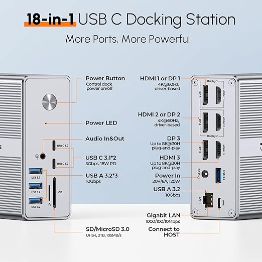 TobenONE DisplayLink Docking Station Triple Monitor with 120W Power Adapter Triple 4K Display for MacBook Pro/Air Thunderbolt 4/3 USB-C Windows(3X HDMI 3X DP 2xUSB-C 4xUSB 3.2 SD/TF)
