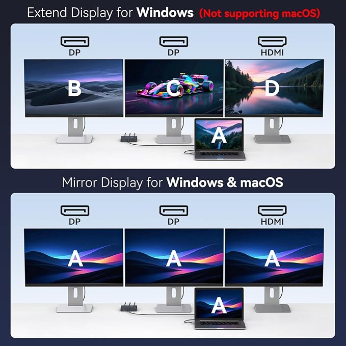 USB C to HDMI + Displayport Splitter 3 Monitors with 100W PD Charging Thunderbolt to HDMI DP Splitter 1 in 3 Out Multiple Monitors Extended Display Hub for Converter Compatible with Laptop PC
