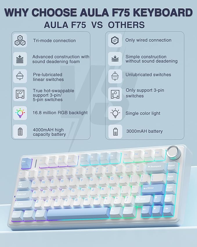 AULA F75 75% Wireless Mechanical Keyboard Hot Swappable Creamy Keyboard Pre-lubed Greywood Switches RGB Backlit Gaming Keyboards 2.4GHz/Type-C/BT5.0(Salt White Blue)