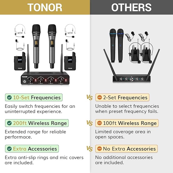 TONOR Wireless Microphone System 4 * 10-Channel UHF Cordless Handheld Mic Set with Headset/Lavalier Lapel Mics Bodypack Transmitter Receiver 60 m/200ft Range for Karaoke Singing Church PA Speaker