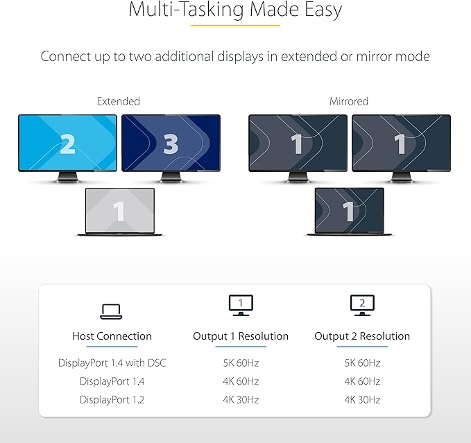 StarTech.com USB-C to Dual Displayport 1.4 Adapter USB Type-C Muliti-Monitor MST Hub Dual 5K 60Hz DP Laptop Display Extender / Splitter HDR Extra-Long Built-In Cable Windows Only (MST14CD122DP)