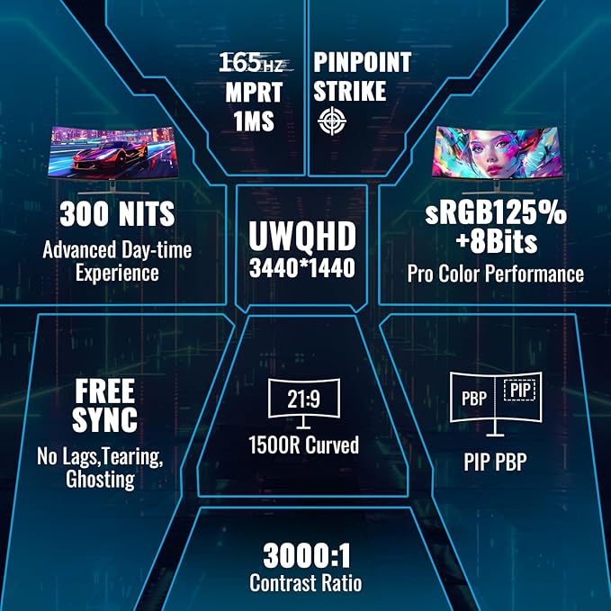 SANSUI 34-Inch Curved Gaming Monitor UWQHD 3440 x 1440 Up to 165Hz Curved 1500R - PIP/PBP 1ms(MPRT) HDR 300nits sRGB 125% DCI-P3 95%FreeSyncHDMIx2DP1.4(Cable Included)