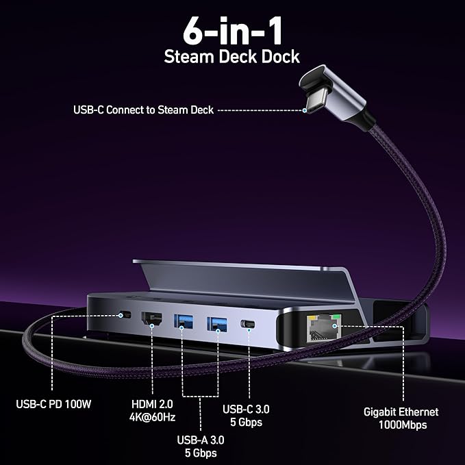 BENFEI Steam Deck Dock Docking Station for Steam Deck (OLED)/ROG Ally/Legion Go 6-in-1 USB C Hub with HDMI 4K@60Hz 1Gbps Ethernet 1xUSB C 2X USB 3.0 Port PD 100W Charging
