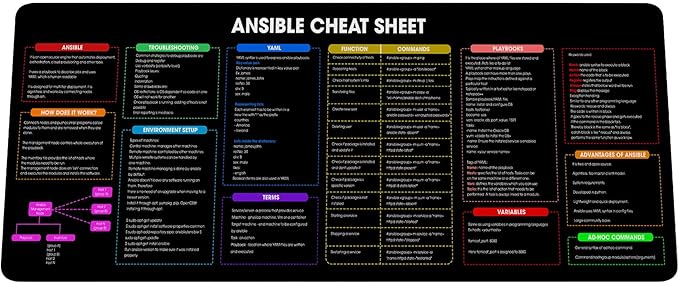 Ansible Shortcuts &amp Cheat Sheet Mouse Pad – Quick Reference for Devops sysadmins &amp IT pros Computer Accessories for Study Work and Reference Purposes KMH