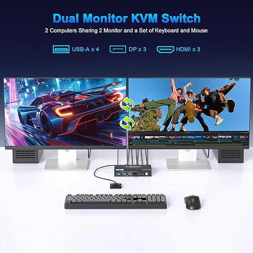 Kvm Switch 2 Monitors 2 Computers 4K@60Hz HDMI Displayport Dual Monitor KVM Switches 2 Ports for 2 PC Share Mouse Keyboard and 2 Screens with 4 USB 3.0 Cables and Extended Controller