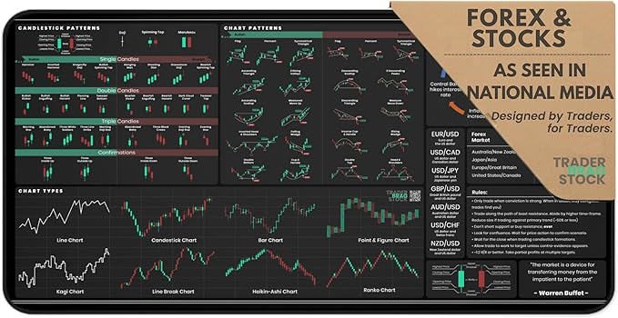 Forex &amp Stocks Trader's Desk Mat - Large Trading Mouse Pad with Candlestick Chart Patterns - Forex Stock Market &amp Day Trading Setup - Forex Trading Accessories - Gifts for Traders &amp Inves