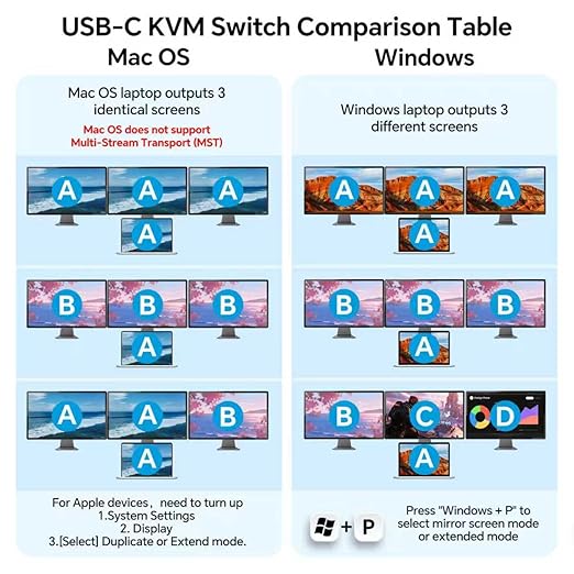 KVM Switch 3 Monitors 1 Laptop &amp 1 Desktop Reyoten 4K HDMI USB Switch3 Monitors for Laptop with 3 USB 3.0 Ports 4K Hub for 2 PCs to Share Monitor Keyboard Mouse &amp Printer