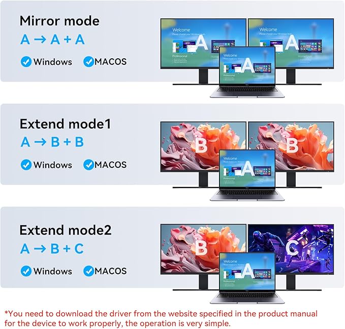 USB to Dual HDMI Splitter DisplayLink Adapter HDMI Splitter for Dual Monitors with Extended Display 4K@30Hz and 1080P@60Hz Output for Windows Mac Vista