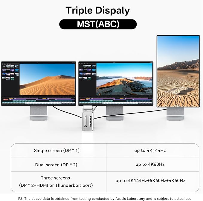 ACASIS 40Gbps Mac mini M4 Dock &amp Stand with Dual-Bay NVMe SSD Enclosure11-in-1 Docking Station for Mac mini M4/M4 Pro Dual DisplayPort MST 3×USBA 10Gbps 30W PD SD/TF Reader
