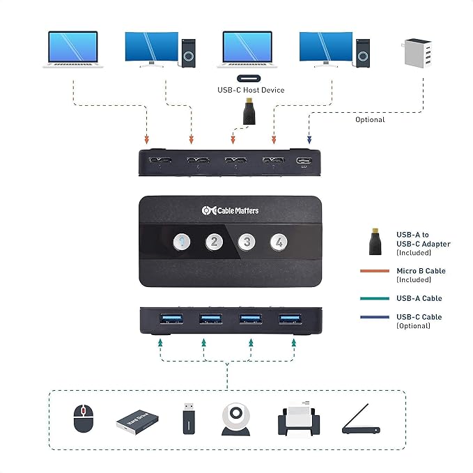 Cable Matters KVM Switch Kit with 4 Port USB 3.0 Switch Hub and USB to HDMI Adapter for Keyboeard Mouse and Monitor