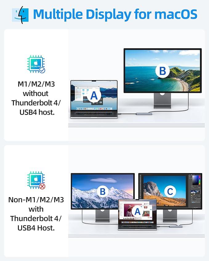 Selore USB-C Video Hub with Dual 4K@60Hz Video Output 5-in-1 USB-C Splitter with 2 Video Output10Gbps Data Transfer100W PDMST Docking Station Dual Monitor for Win&ampMac Laptop iPad Phone (No Dri