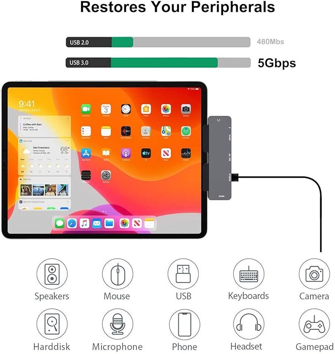 Adapter for iPad Pro USB C Hub M4 M2 M1/iPad Air 4/5/6/iPad Mini 6 7in1 Adapter with 4K HDMI3.5mm JackUSB3.0PD 100WSD/TFUSB-C 3.0 DataiPad Accessories
