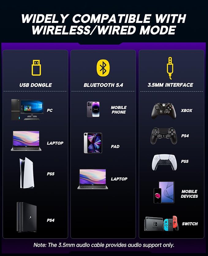 EKSA 2.4GHz Wireless Gaming Headset for PS5PS4PCSwitchMobileMac Bluetooth Gaming Headphones with ENC Microphone RGB 20ms Latency 120H Battery 7.1 Surround Sound Headset 3.5mm Audio Cable