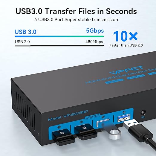 HDMI KVM Switch 2 Monitors 3 Computers EDID Simulation 4K@60Hz 3 Ports KVM Switches Dual Monitor for 3 PC Share 4 USB 3.0 Ports and 2 Screens with 3 USB Cables