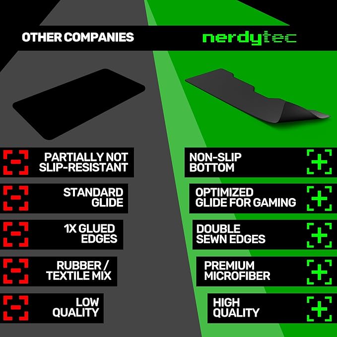 Couchmaster® XXL Mouse Pad 80x25.5cm Perfect for CYCON³ Non-Slip Premium Microfiber Ultra-Smooth Ergonomic Gaming Mousepad