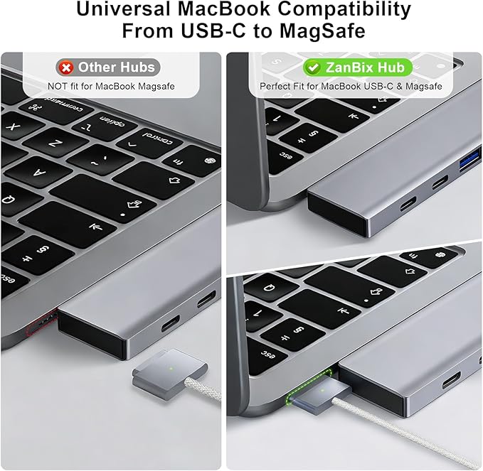 USB C Hub 6-in-2 USB Adapter for MacBook Pro Air Thunderbolt 4 Dock with 100W PD 40Gbps USB-C 3.0 2 USB-A 3.0 SD/TF Card Reader Compatible with MacBook Pro Air M1/M2/M3/M4