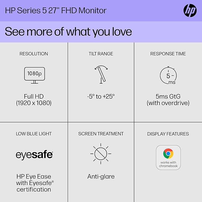 HP Series 5 27 inch FHD Monitor Full HD Display (1920 x 1080) IPS panel 99% sRGB 1500:1 contrast ratio 300 nits Eye Ease 527sw (2024) (Renewed)