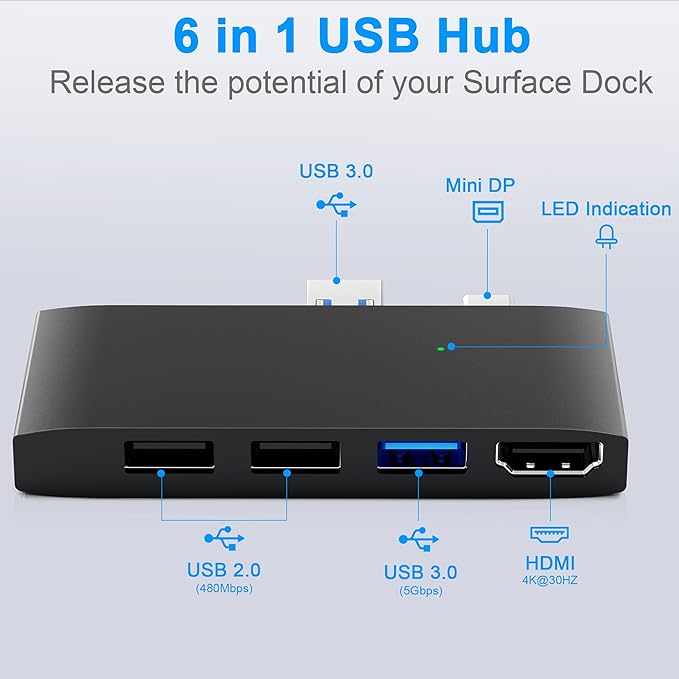 Surface Pro 6/Pro 5/Pro 4 USB3.0 Hub Docking Station Surface Pro USB Hub Adapter SD/TF Slot 4K@30Hz HDMI Converter Surface Accessories Multiport Dongle for Surface Pro 6/5/4