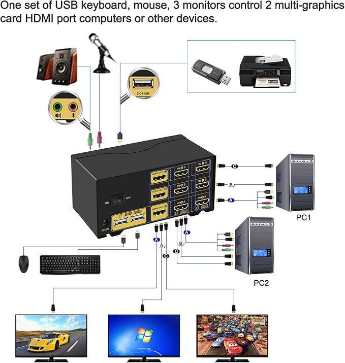 CKL Triple Monitor HDMI KVM Switch 2 Port with Audio and USB 2.0 HUB PC Monitor Keyboard Mouse Switcher Box Mirrored or Extended Display 4K@30Hz for Computers and Laptops CKL-923HUA