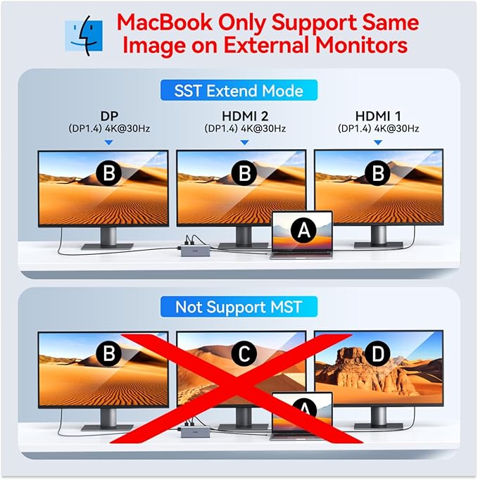 USB C Laptop Docking Station Dual Monitor HDMI for Dell/HP/Lenovo Laptop Type C Hub Multiport Adapter Dongle DockUSB C to 2 HDMI+DisplayPort DP+Ethernet+100W USB C Power Charge Port+5USB+SD/TF+Audio