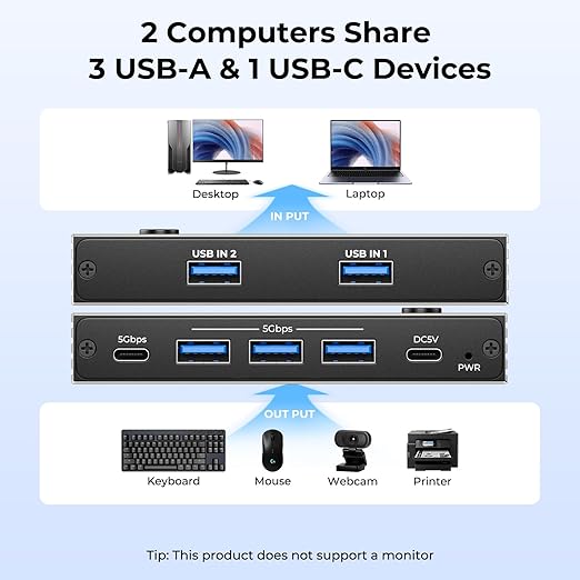 USB 3.0 Switch 2 Computers Sharing USB C &amp A DevicesEasy One-Click Device Switching with USB-C Cable &amp USB-A CableUSB Switch Hub Share Keyboard Mouse Printer Scanner(USB3.0 2in4out)