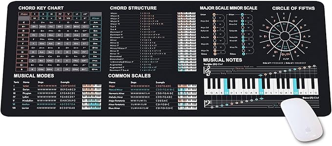 Music Theory Cheat Sheet Mousepad Music Theory Mouse Mat Music Cheat Sheet Mouse Pad ChordsPiano Cheat Sheet Beginners Musician Music ProductionHome Studio Music Studio Beat Making KMH