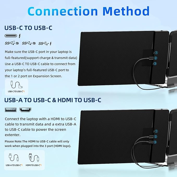 Laptop Screen Extender Travel Monitor - 14 Dual Portable Monitor IPS FHD 1080P Travel Work Extra Screen Plug and Play USB-C HDMI Port Compatible with Wins Mac Chrome Dex Fits 13-17 Laptops