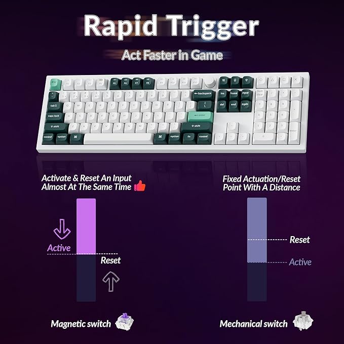 Keychron Q6 HE Wireless Custom Mechanical 100% Full Keyboard 2.4 GHz/Bluetooth/Wired QMK Rapid Trigger Hot-Swappable Programmable Gateron Double-Rail Magnetic Switches for Mac Windows Shell White