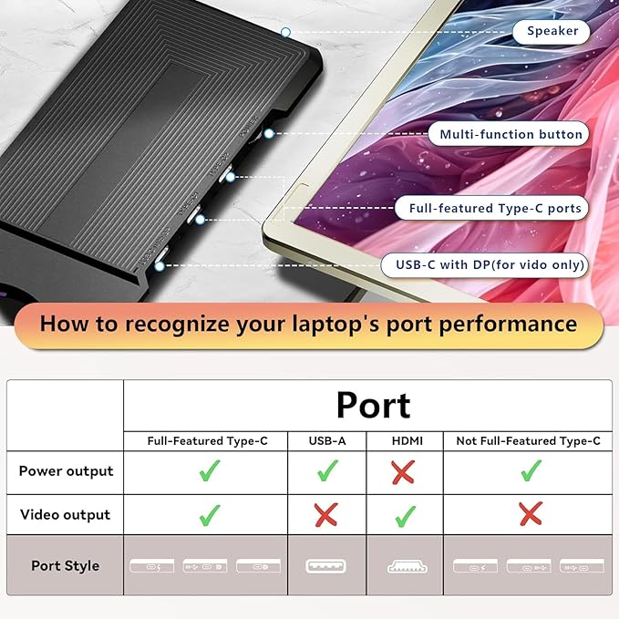 Upgraded 3rd Triple Aero 15.6 Pro Max 3 Screen Monitor One Cable Play HDMI/USB-C Setup for Windows/Mac/Chrome/for Remote Work Traders ProgrammersOffice (1 Set)