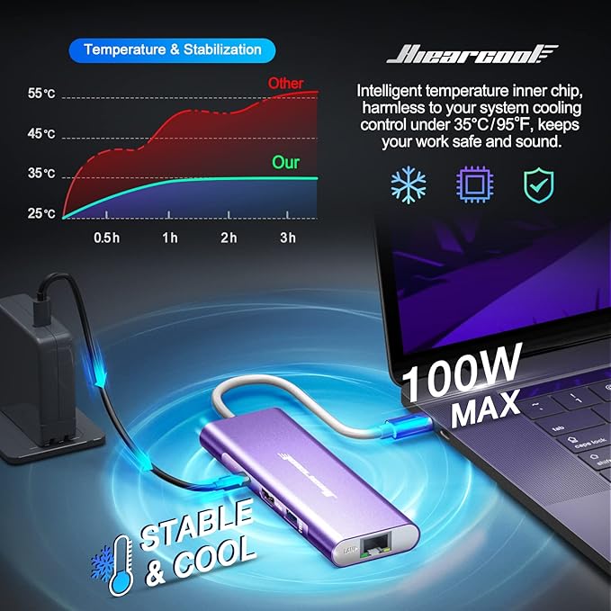 Hiearcool USB C Hub USB-C Ethernet Dongle 4K@60Hz HDMI Multi-Port Adapter USBC Docking Station Compatible for MacBook Dell HP Thunderbolt 3 4 Laptops-Purple