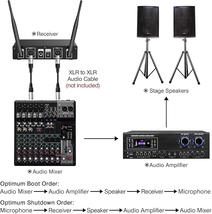 Wireless Microphones Dual UHF Wireless Microphone System with Professional Metal Handheld Dynamic Mics 200ft Range for Karaoke Singing DJ Church Wedding &amp Party Home KTV Set