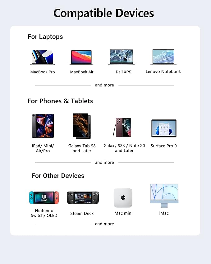 USB C HUB for iPad Pro Adapter for iPad Air iPad Pro Hub Docking Station with 4K HDMI3.5mm Headphone Jack2 USB3.0 PortsUSB C PD Charging&ampData for iPad mini M4 M2 11 12.9 13 inch Accessories