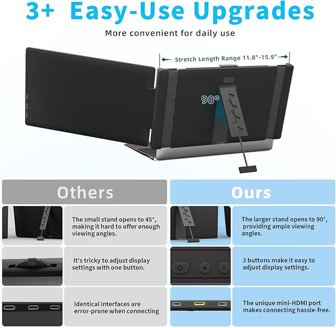 Laptop Screen Extender 14 - FHD 1080P IPS Laptop Monitor Extender Dual Screen Portable Monitor for Laptops 13-17 with USB-C/HDMI Port Built-in Speakers Plug n Play for Mac Win Android