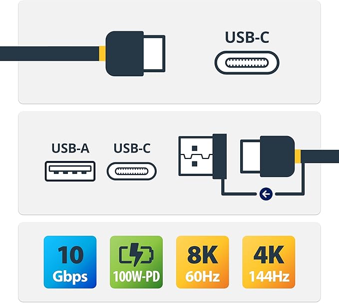 3ft/1m USB-C Cable with USB-A Adapter Dongle USB-C to C [10Gbps/PD] USB-A to C [5Gbps] 2-in-1 USB C Cable for Hybrid Dock