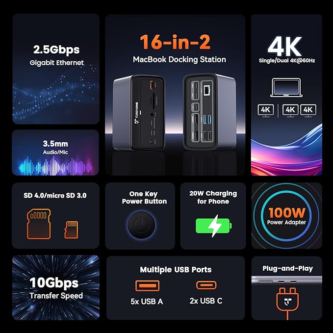 TobenONE MacBook Docking Station Dual 4K@60Hz 16-in-2 USB C Docking Station with 2 HDMI Ports 7 USB Ports 100W GaN Power Supply &amp 20W Charging 2.5Gbps Ethernet for Home &amp Office