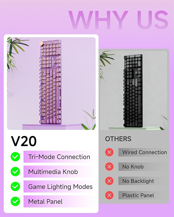EWEADN V20 Typewriter Keyboard Wireless 104 Keys Typewriter Style Mechanical with White Backlit Media Knob Pink Switch 2.4G/Bluetooth/USB-C Wired Retro Full Size Keyboard for Windows/Mac/PC-Purple