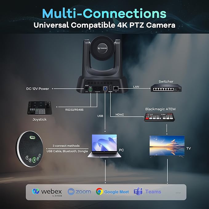 TONGVEO 4K AI Auto Tracking PTZ Conference Camera System with Bluetooth Speakerphone &amp Microphone 20X Optical Zoom USB3.0 HDMI LAN PoE Power Camera for Church Worship Meetings Streaming