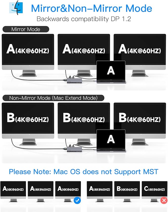 Docking Station Triple Monitors 13 in 1 USB C Dock with Dual 4k@60HZ HDMI DisplayPort100W PD 3 USB 3.2 Ports Ethernet SD TF Card Reader Audio USB C Data Port for MacBook/Dell/HP/Lenovo Laptop