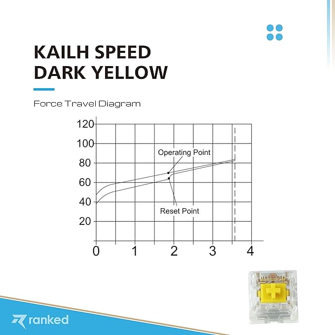 Ranked Kailh Key Switches for Mechanical Gaming Keyboards | Plate Mounted (Kailh Speed Dark Yellow 90 Pcs)