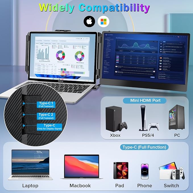 2023 Upgraded S1 14” Portable Monitor for Laptop Screen Extender Monitor 1080P FHD IPS Dual Laptop Monitor Extender Plug and Play Type-C/HDMI for 13-17.3inch Laptop（WindowsMacAndroid Dex）