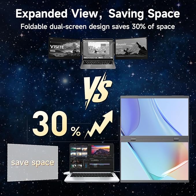 Portable Monitor 15.6 Foldable Dual Screen Plug &amp Play for PC/Android/Switch/Xbox/PS5 FHD 1080P HDR Foldable Travel Display with HDMI/USB-C Ideal for Gaming Office &amp Outdoor