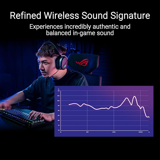 ASUS ROG Pelta Wireless Gaming Headset with Detachable Mic – Tri-Mode (BT 2.4GHz USB-C) 50mm Titanium-Plated Drivers 70Hr Battery Ergonomic Lightweight for PC PS5 PS4 Switch Mobile - Black
