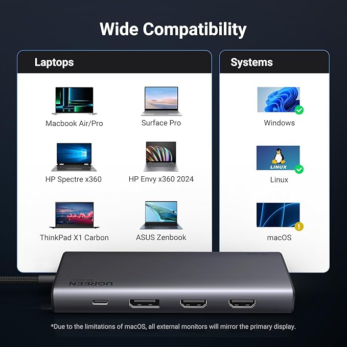 UGREEN 8 in 1 USB C Docking Station with Dual Monitor 4K Triple Display USBC Hub with 2 HDMI DP 2 USB A&ampC 3.2 Ports 100W PD USB-C Dock Compatible for MacBook Dell HP Lenovo Surface etc