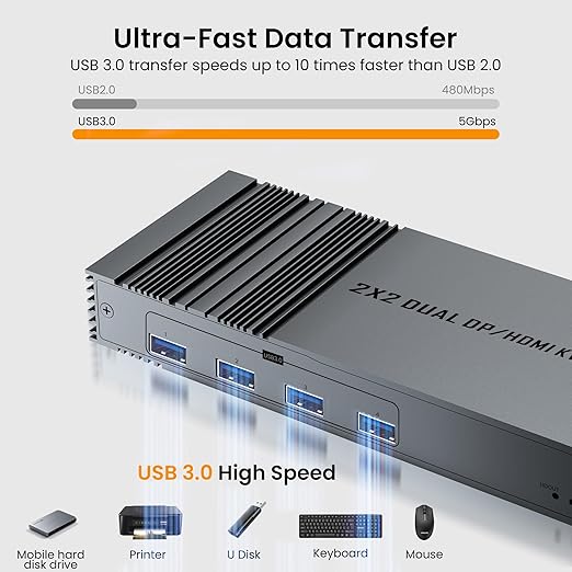 8K@60Hz HDMI+DP KVM Switch with 4-Port USB 3.0 Hub Dual HDMI Monitor KVM Switch for 2 Computers Supports Extended/Copy Mode Keyboard &amp Mouse Sharing Includes USB Cables &amp Remote Controller