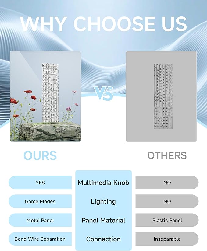 EWEADN Typewriter Style Mechanical Keyboard Wired Typewriter Keyboards104 Keys Backlit LED Metal Keyboards Media Control Knob Wired Computer Keyboard White Switch for Windows/Mac/PC-White