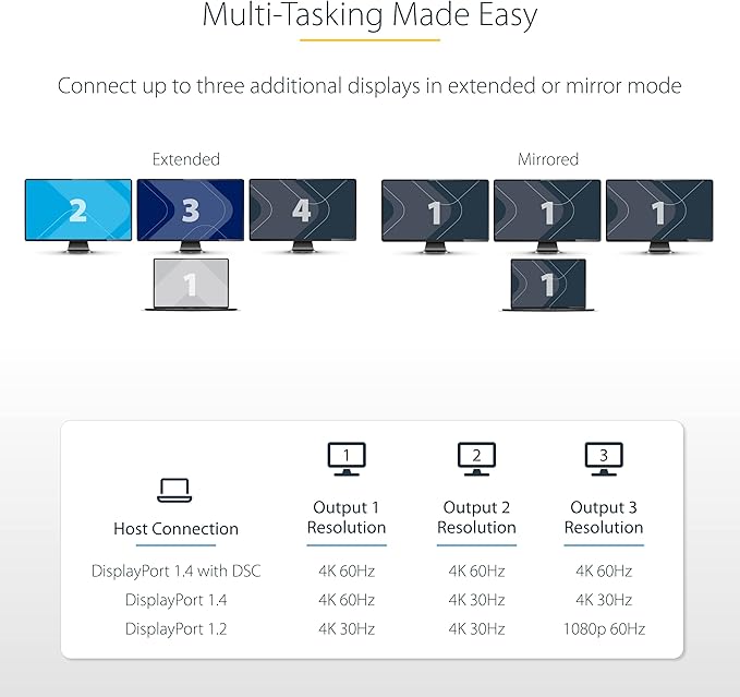 StarTech.com 3-Port USB-C Multi-Monitor Adapter USB Type-C to 3x DisplayPort 1.4 MST Hub Triple 4K 60Hz DP Laptop Display Extender / Splitter HDR Extra-Long Built-In Cable Windows (MST14CD123DP)