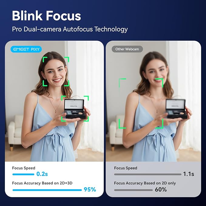 EMEET PIXY Dual-Camera AI-Powered PTZ Camera 4K AI Tracking PDAF&ampAI Autofocus 0.2s 1/2.55'' Sony Sensor 3 Mics Presets Gesture Control 4K Webcam for Streaming and OBS/Twitch/Switch 2 Compat