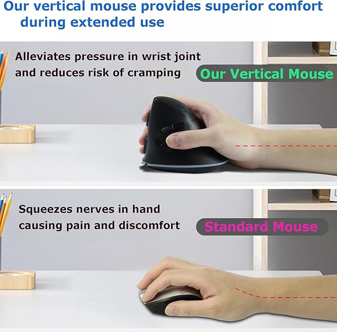 Wireless Mouse Bluetooth Rechargeable Dual Mode Ergonomic Vertical Large Carpal Tunnel Ergo Optical Travel Cordless Mice for PC Laptop Computer Mac iPad Pro MacBook Pro/AirRGB LightSide Buttons