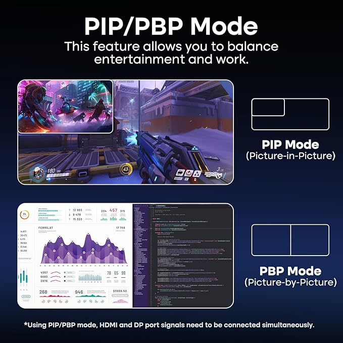 Amzfast 34 Inch UltraWide Curved Monitor 200Hz UWQHD 3440x1440 Gaming Monitor 1ms G-SYNC Compatible 1500R PIP/PBP 131% sRGB Tilt/Swivel/Height AdjustableTÜV Rheinland HDMI 2.1 x 2 &amp DP 1.4